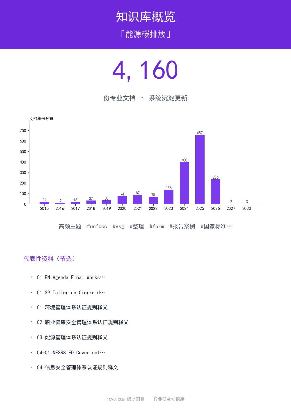 能源碳排放知识库概览