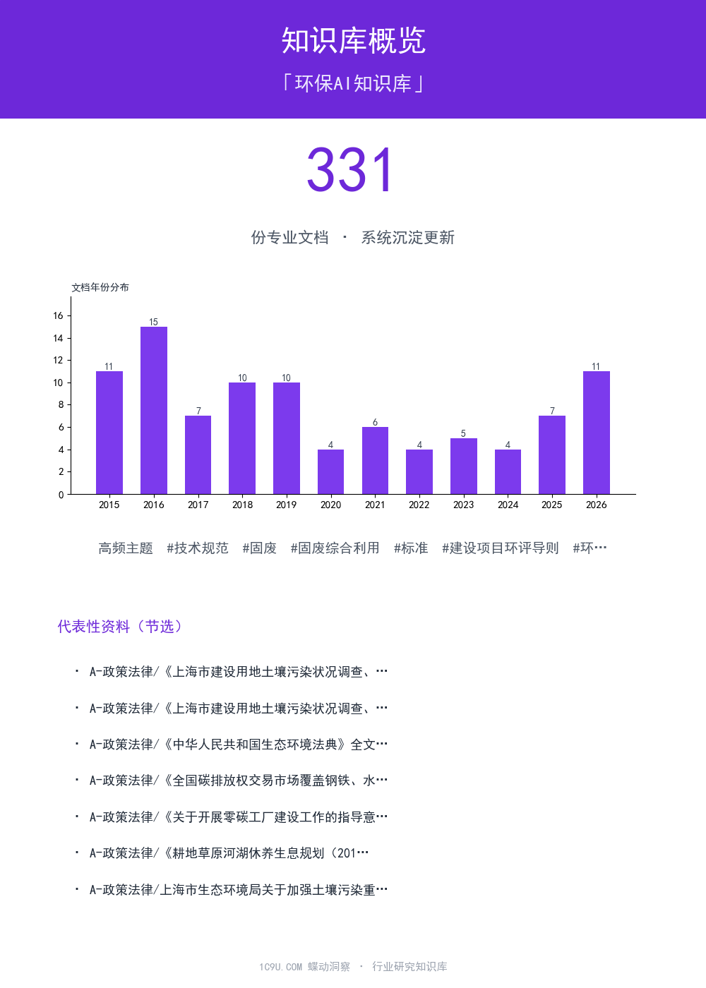 环保AI知识库知识库概览