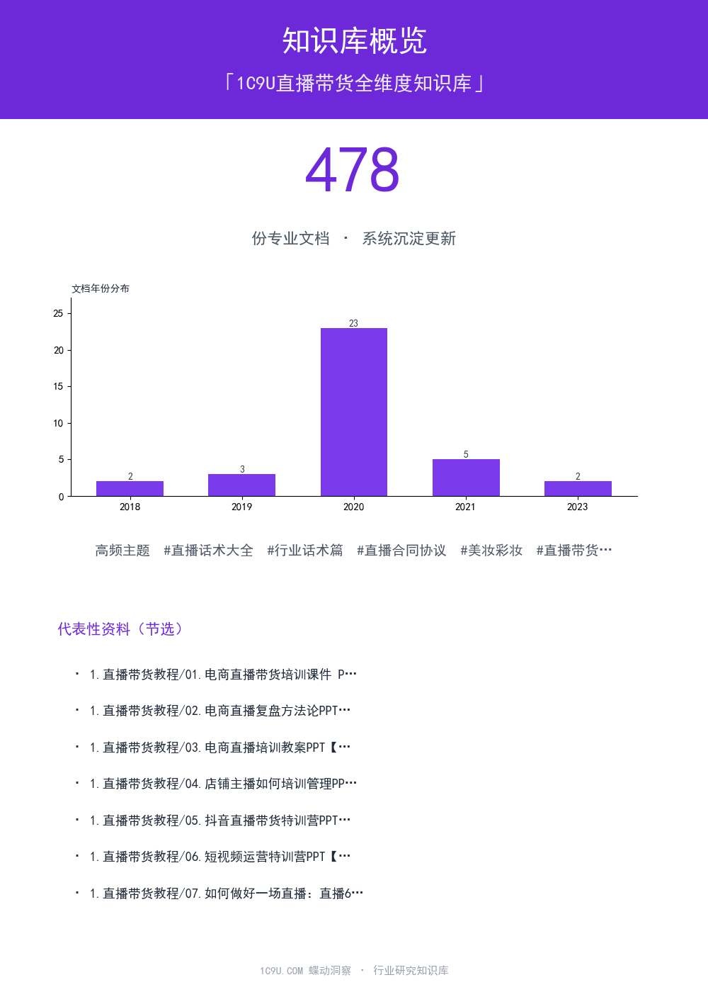 1C9U直播带货全维度知识库知识库概览