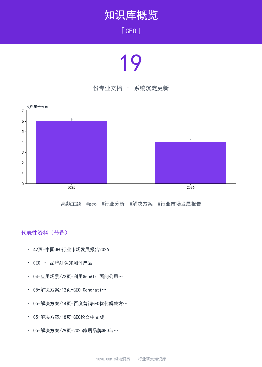 GEO知识库概览