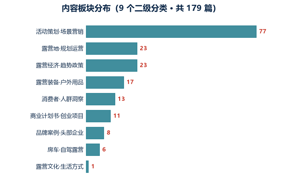 露营经济 重要截图 2