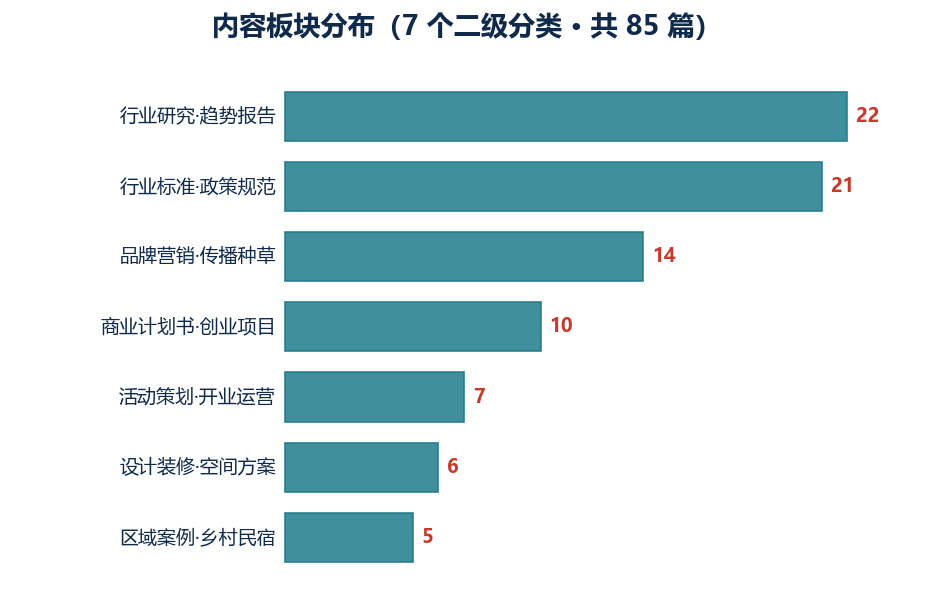 民宿产业 重要截图 2
