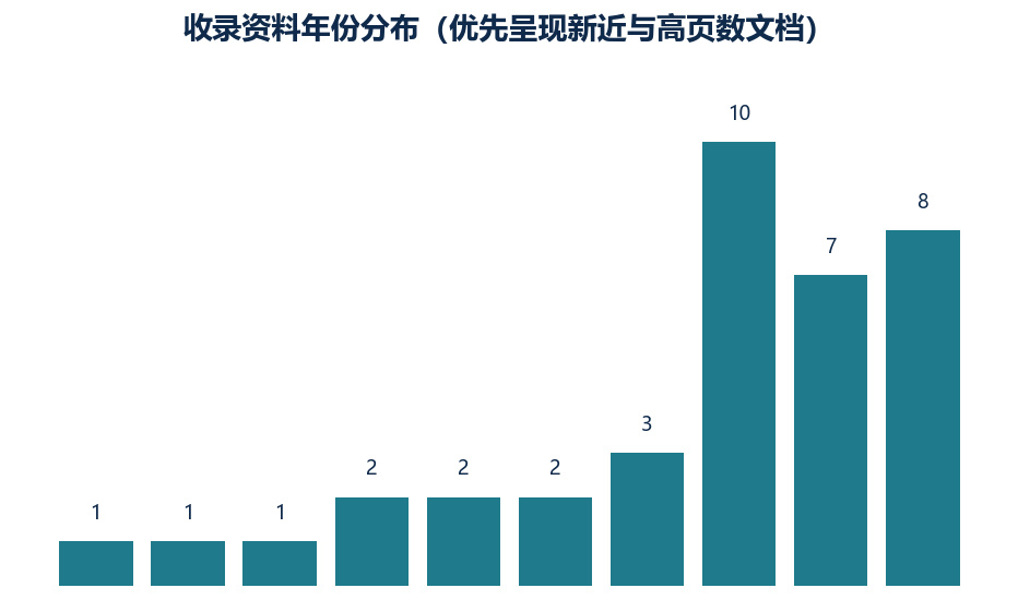 民宿产业 重要截图 3