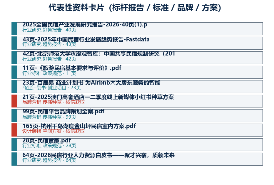 民宿产业 重要截图 4
