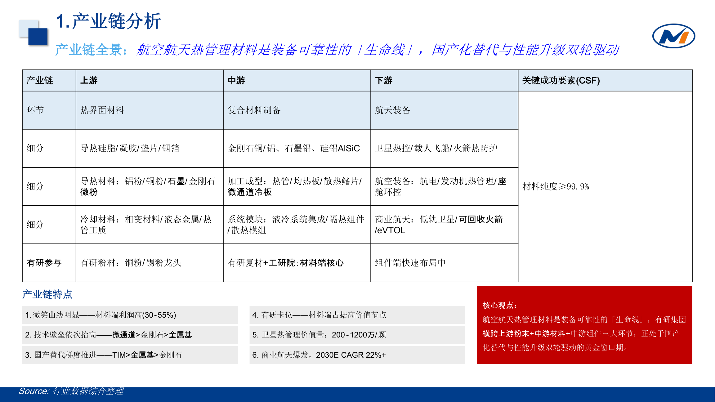 产业链结构