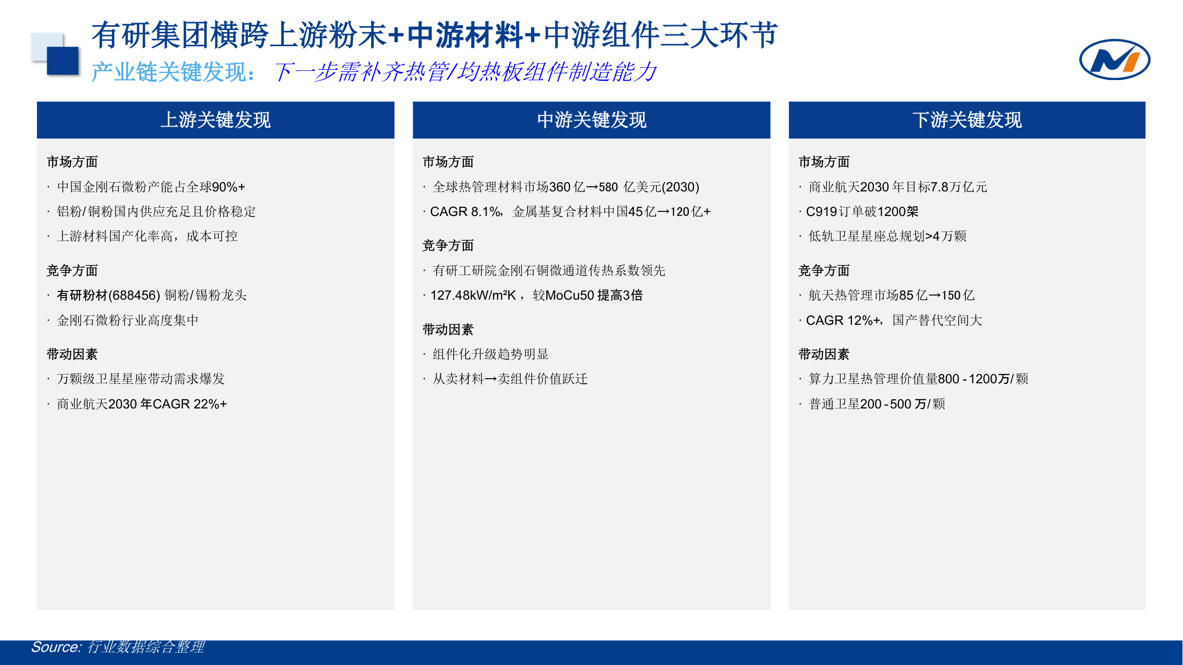 有研集团上中下游布局