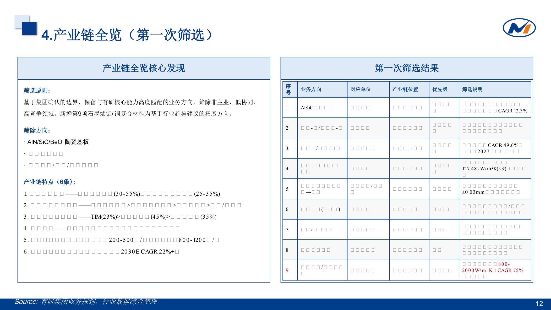 产业链全览第一次筛选