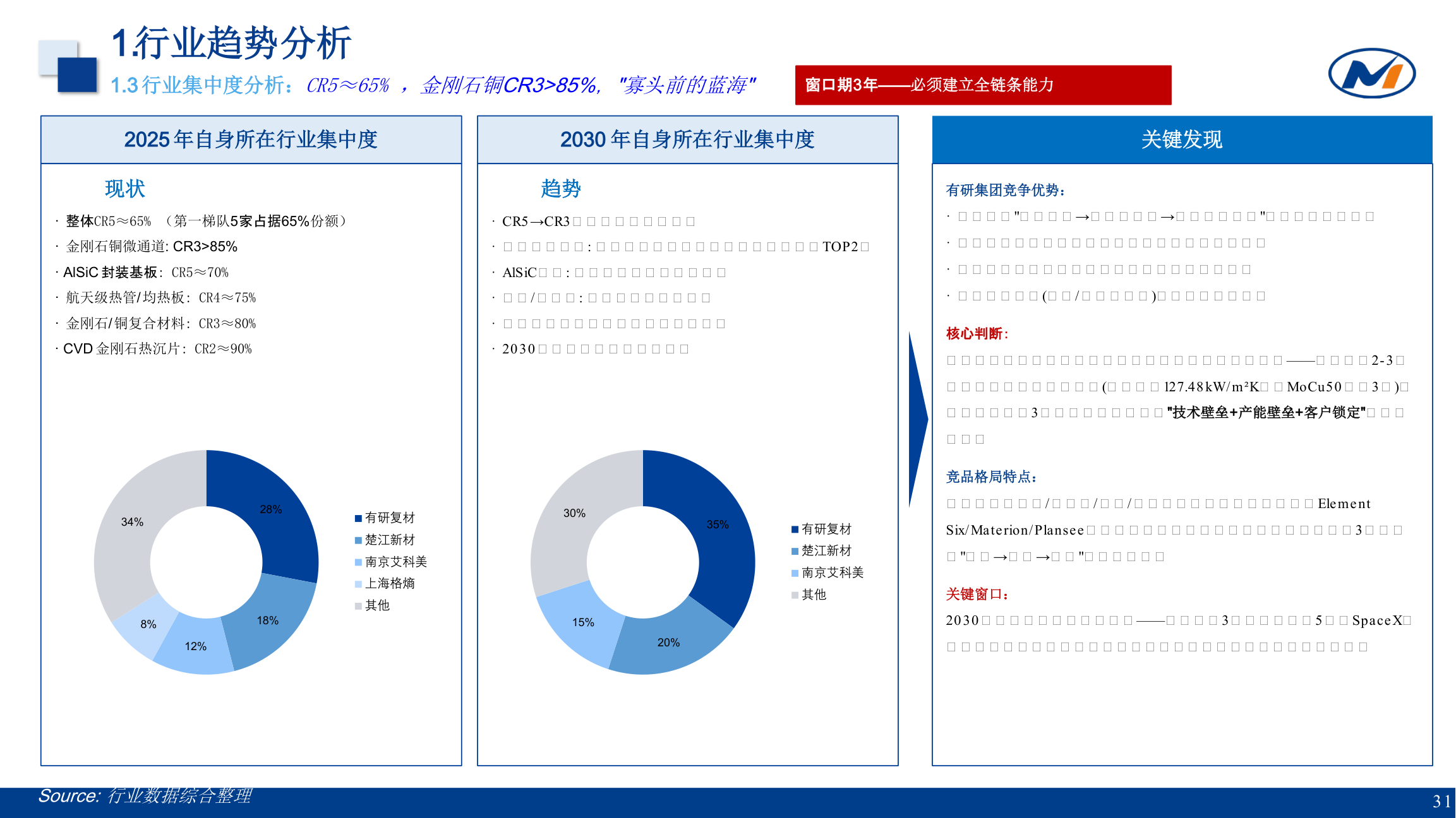 行业趋势分析