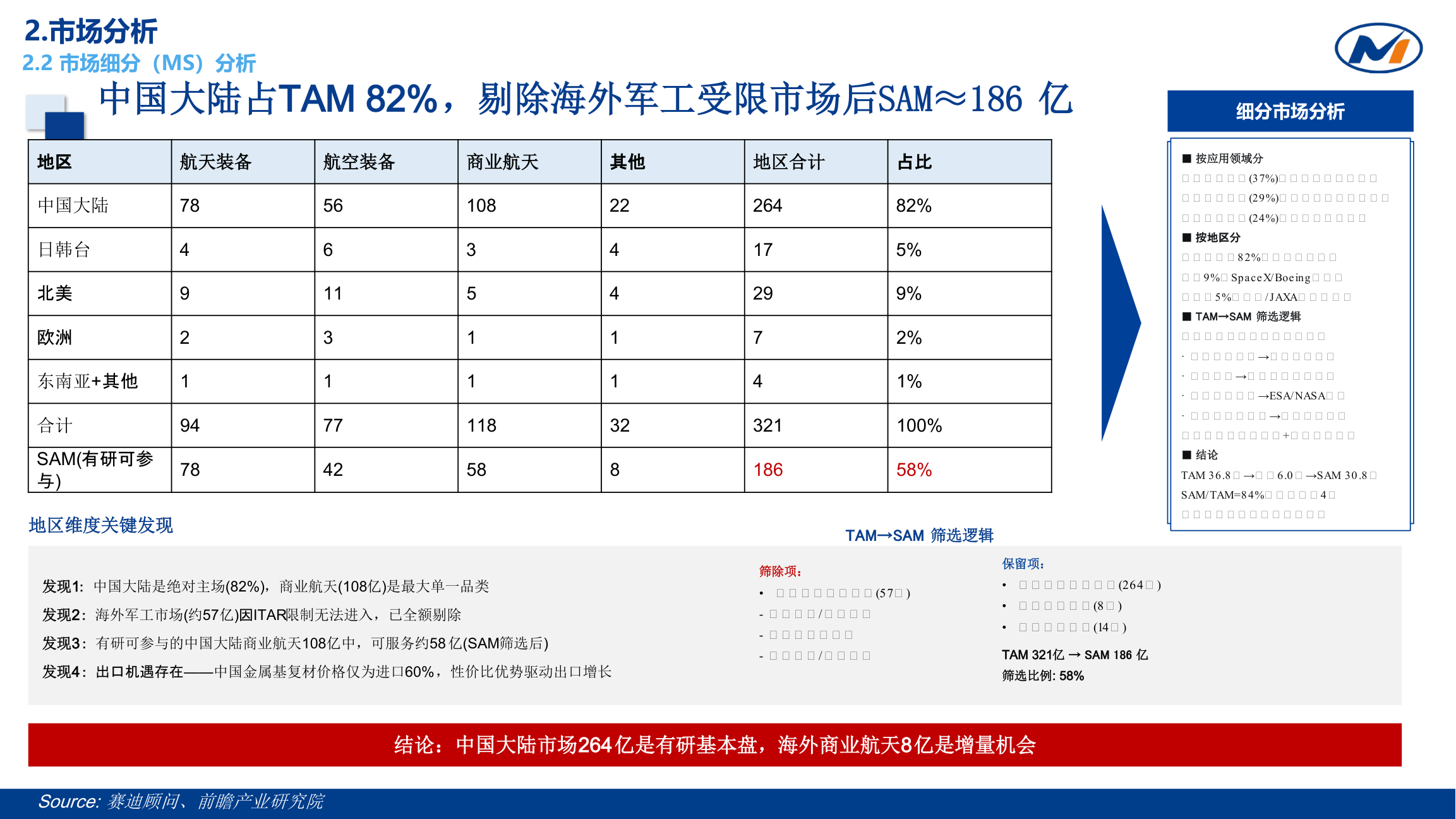 竞争格局