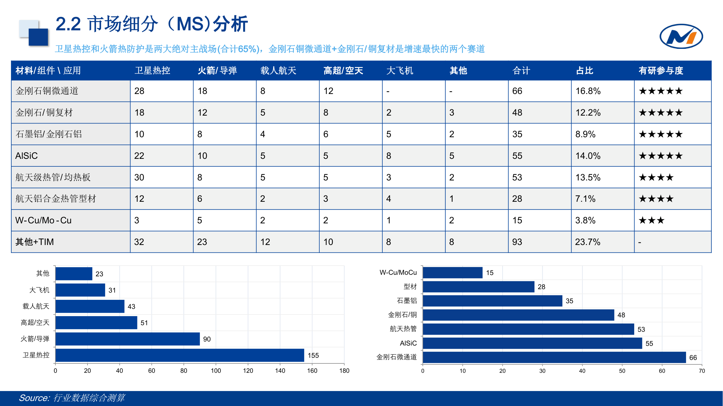 热管理材料市场测算